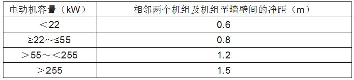 消防水泵的啟動(dòng)、動(dòng)力裝置及系統(tǒng)組件