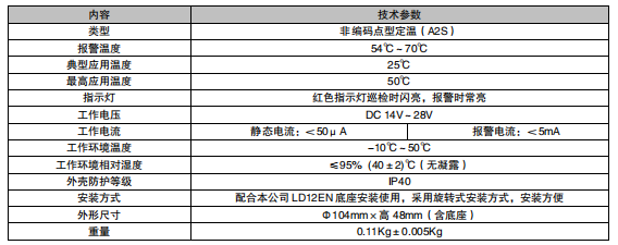 _(d)JTWB-ZDF/LD3300EFc(din)͸Мػ(zi)̽y(c)A2SǾaӾbg(sh)